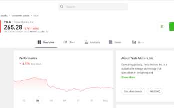 how to buy tesla stock on etoro