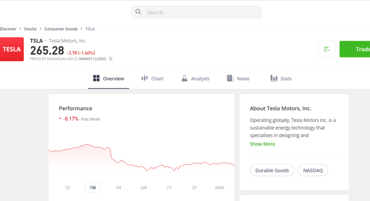 how to buy tesla stock on etoro